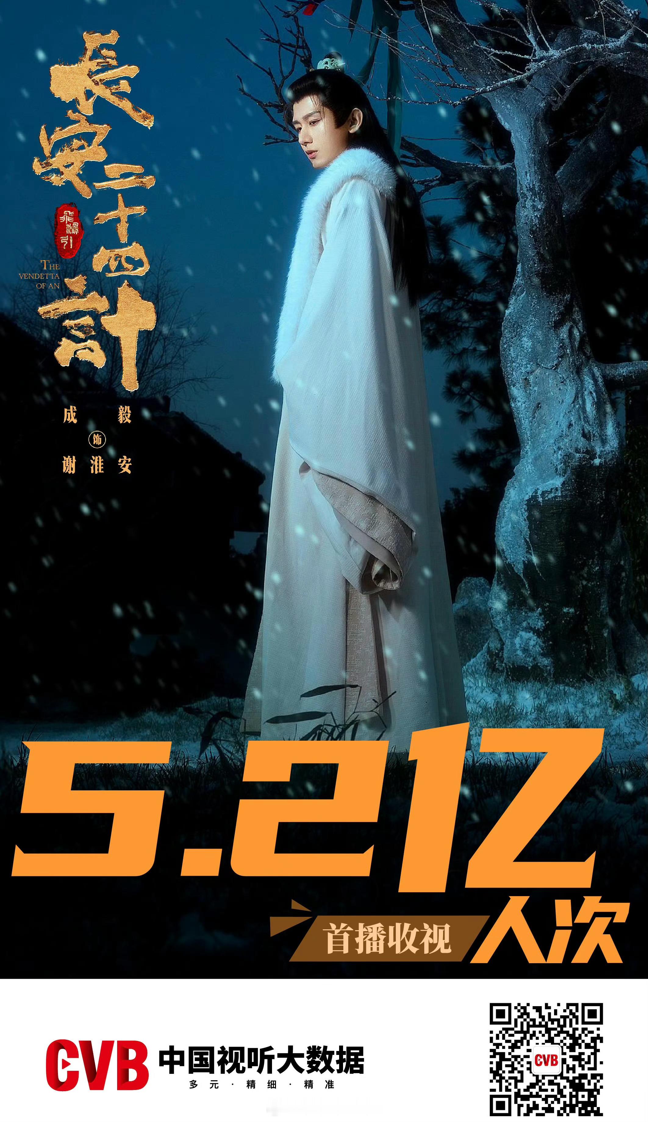 CVB官方认证成毅领衔主演电视剧长安二十四计首播收视5.2亿人次啦！成毅的号召力