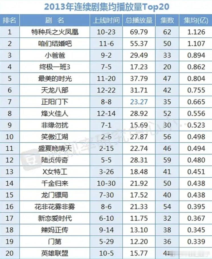 2013年网播年12陆贞传奇算爆剧吗？如果算，前面十一部算什么？😄 ​​​
