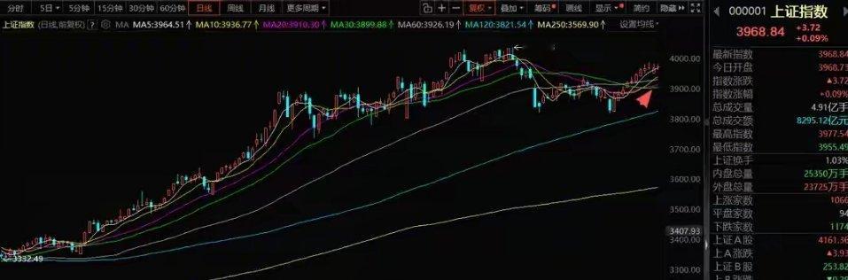 1月5日A股投资策略下周市场成交量将成为核心观测指标，机构资金正聚焦科技赛道新方
