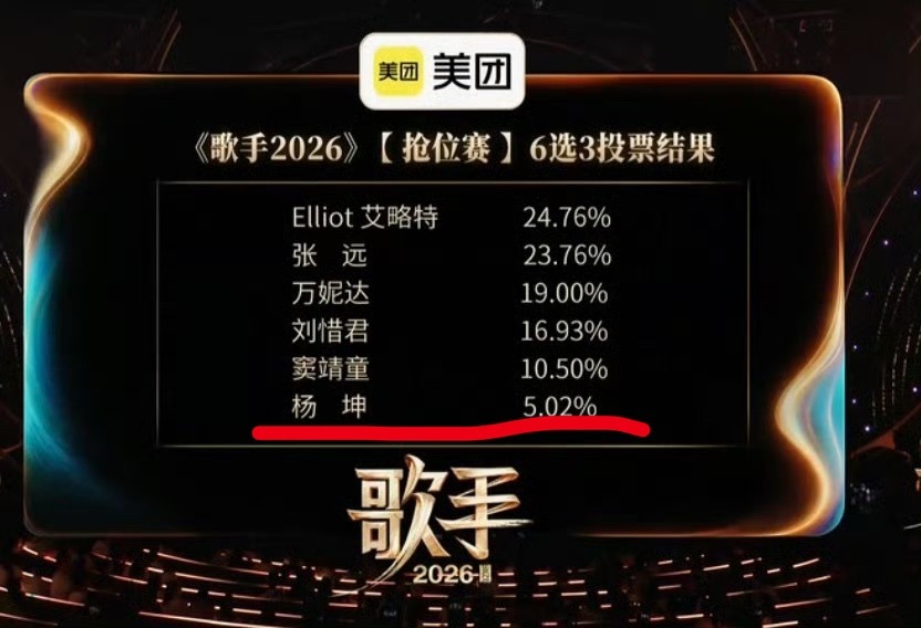 好声音导师的魔咒在芒果台出现 而且全是一期就走歌手直播 歌手排名