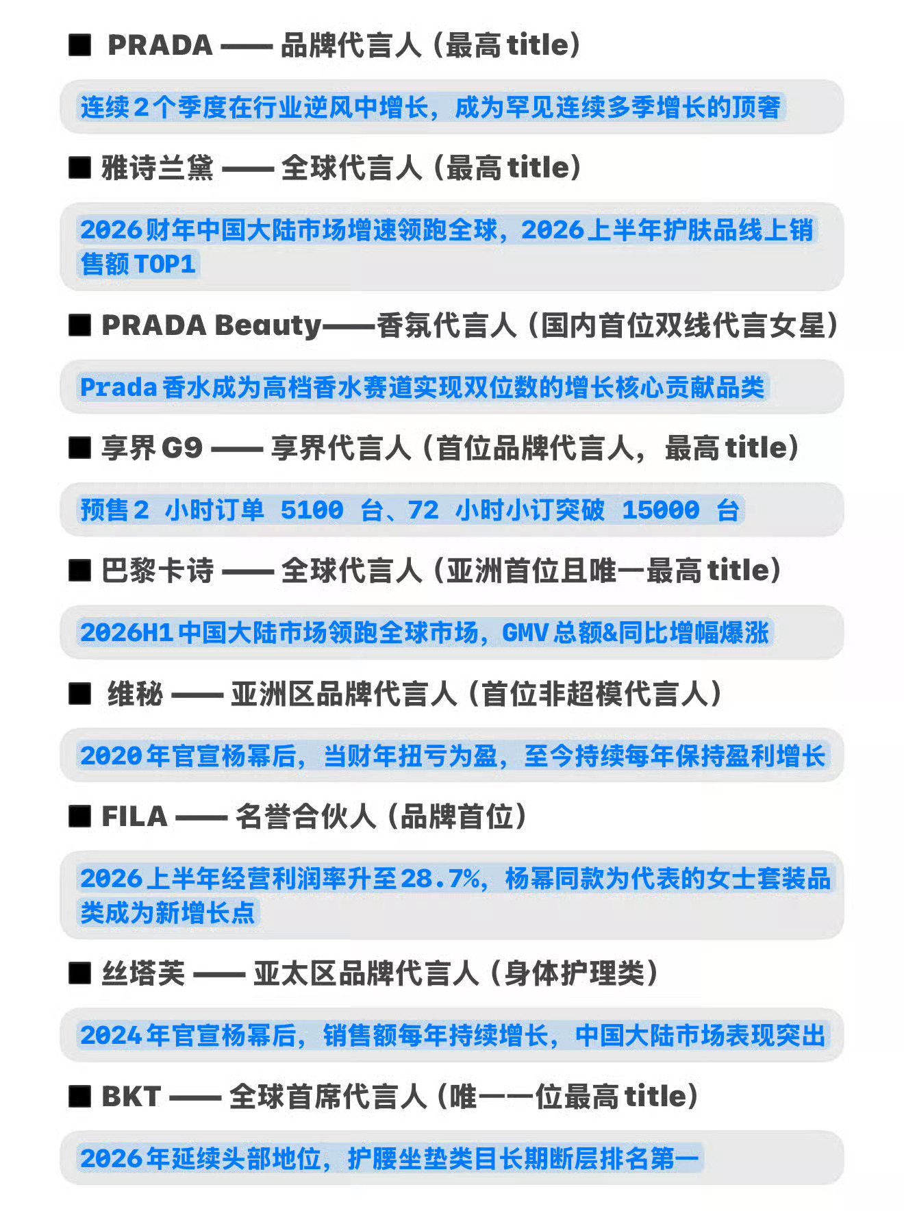 天天盯着幂神的商务，再怎么问再怎么黑也挡不住杨幂商务女顶、数量质量Top1SW回