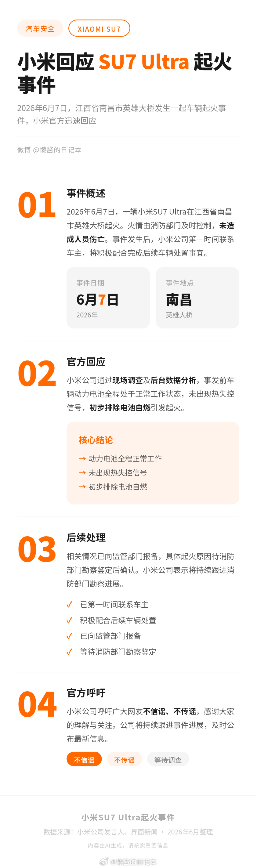 小米回应南昌一辆SU7Ultra起火 转一手官方回复：事发前车辆动力电池全程处于