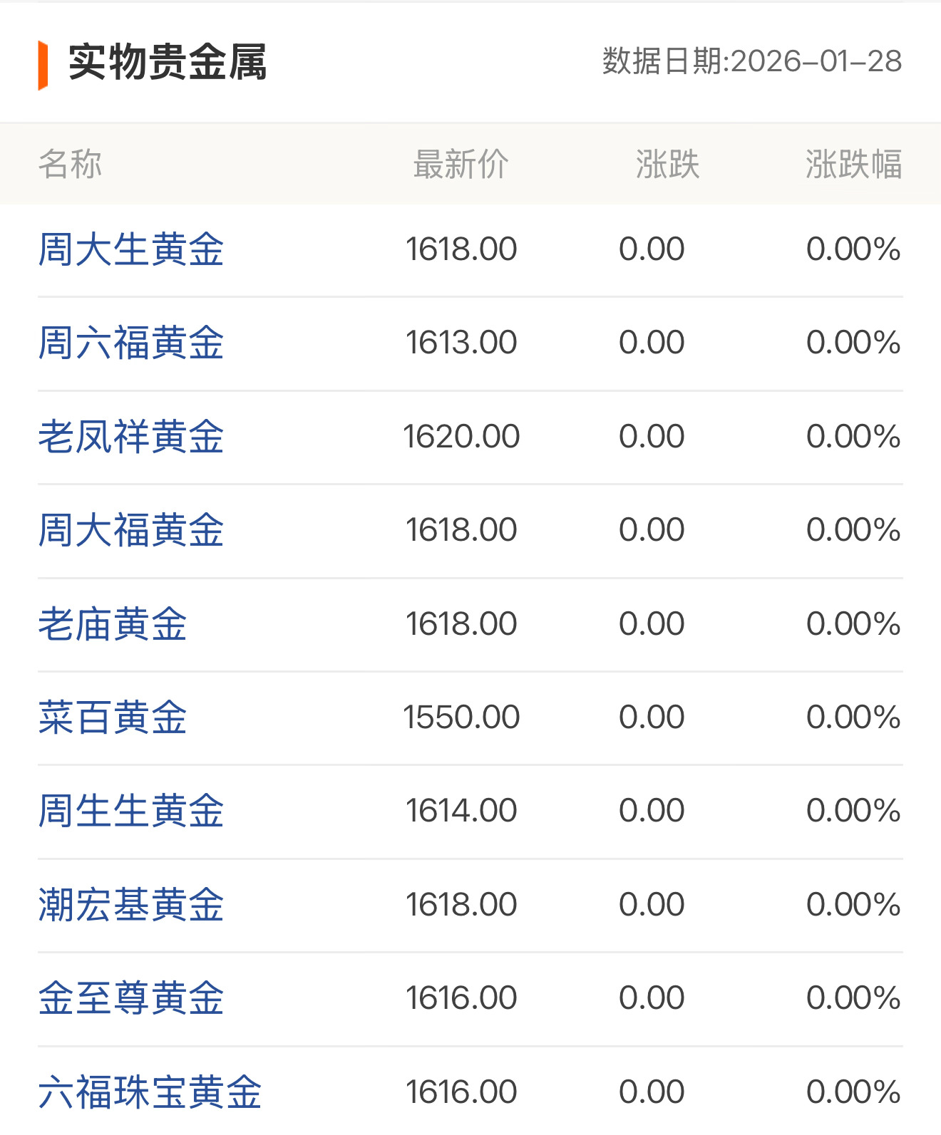 金价照这速度下去，春节前有可能就2000了吧！