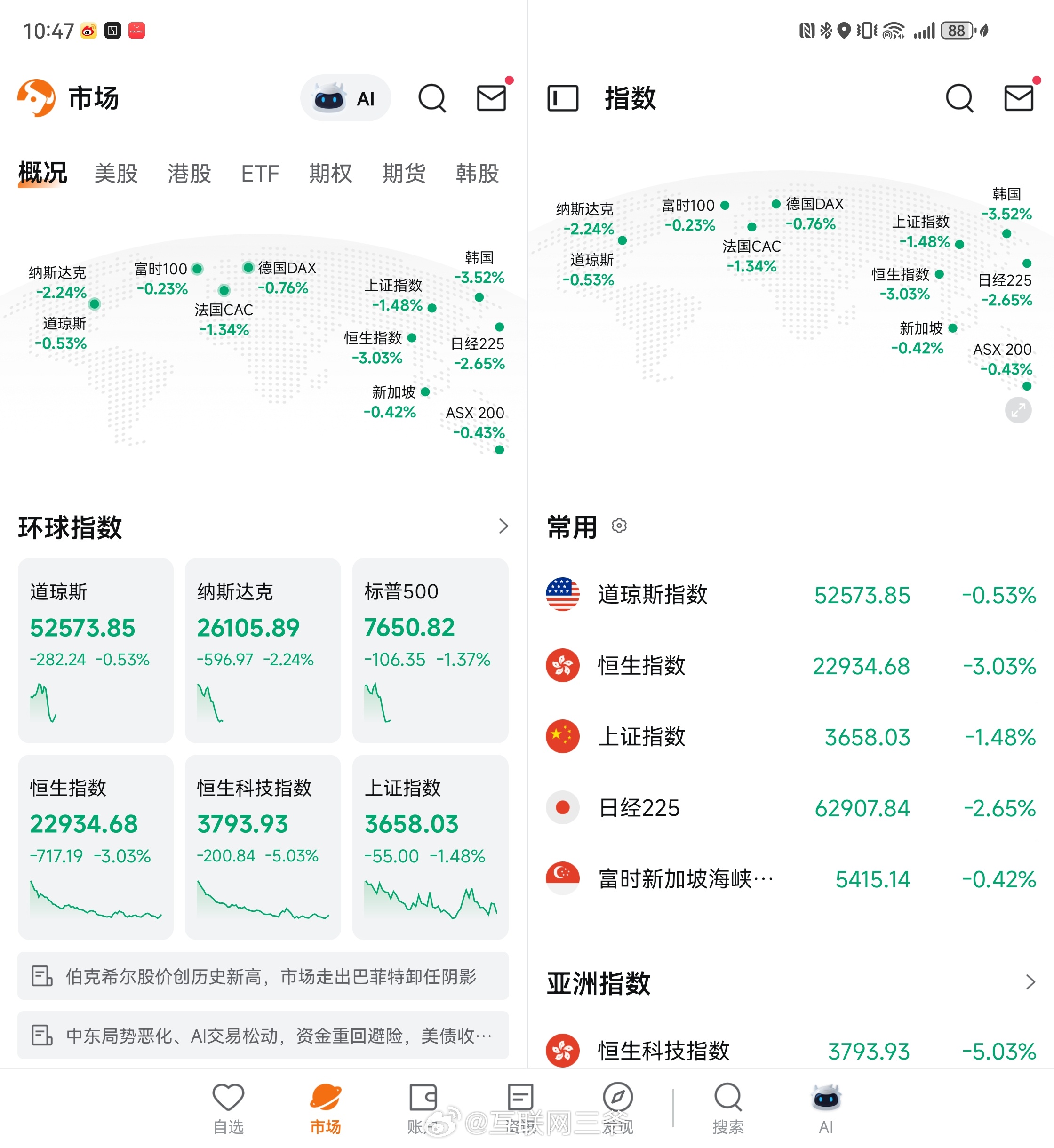 整个世界都绿了！ ​​​