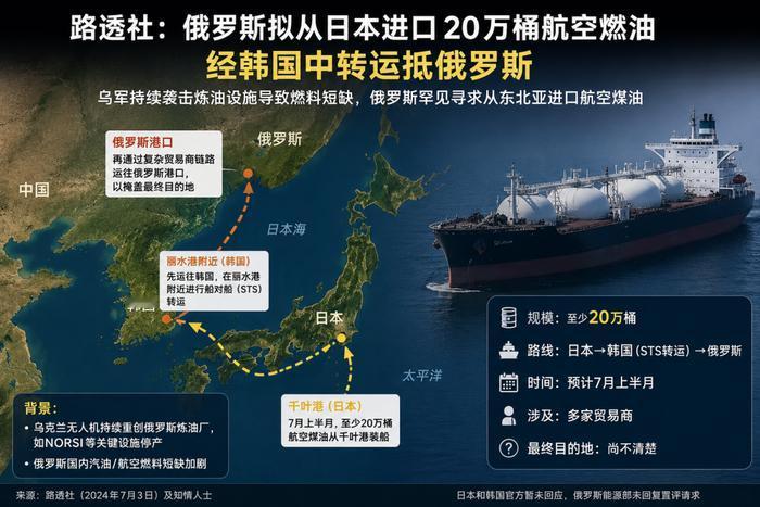 全球第二大产油国缺油了，缺到要从日本买。
更荒诞的是路线本身——千叶到俄罗斯远东