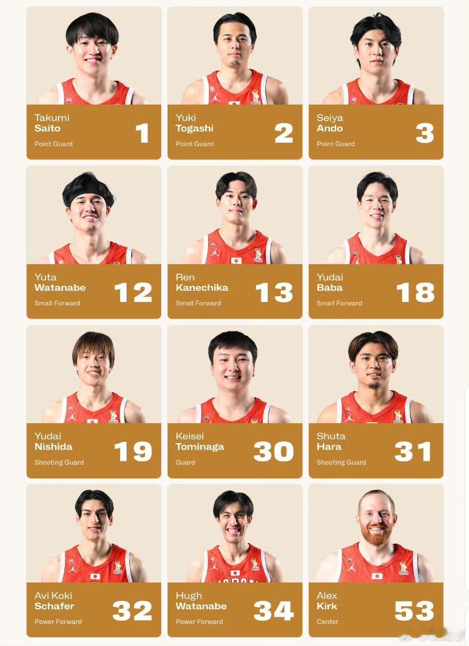 日本男篮也玩起田忌赛马了？ 