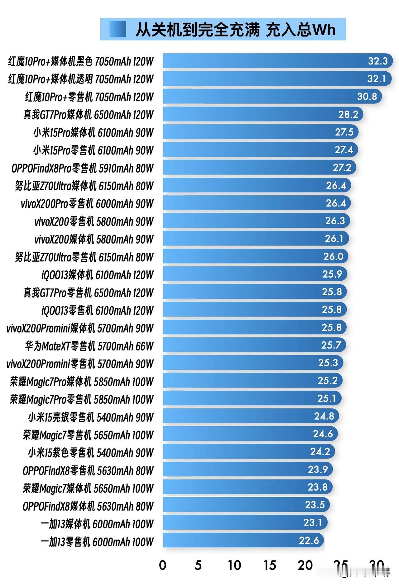 一加13这个6000mah的电池容量怎么还不如小米15的5400mah啊，之前就