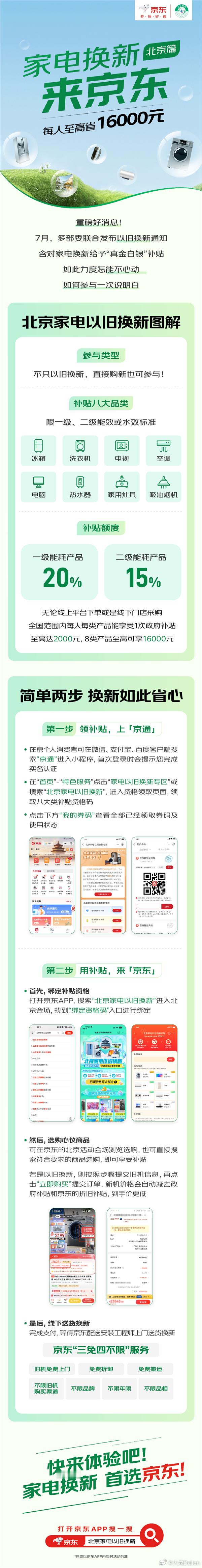北京政府补贴来了，每人每类产品可领用1次，每人每类产品至高补贴2000元，八类产