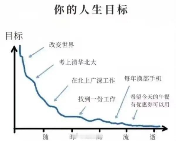 人生逝者如斯夫 ​​​