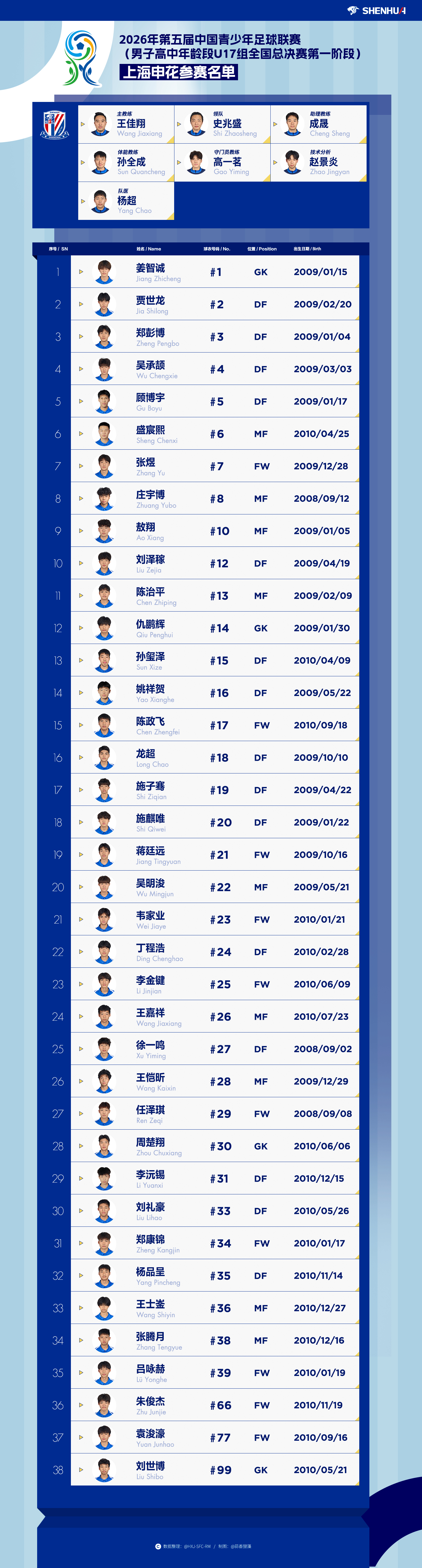 申花青训 2026年第五届中国青少年足球联赛（男子高中年龄段U17组全国总决赛第
