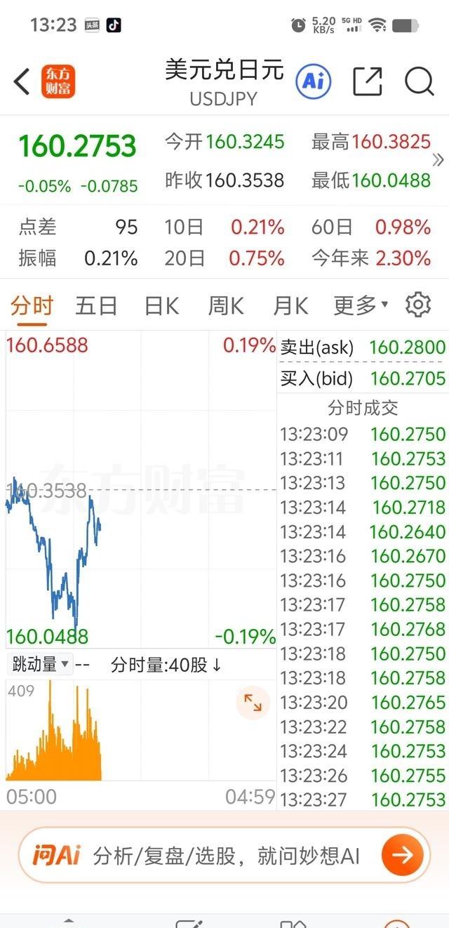 日元 完了。

东京银座最近出现一个奇怪现象，越来越多外国游客拿着美元和欧元疯狂