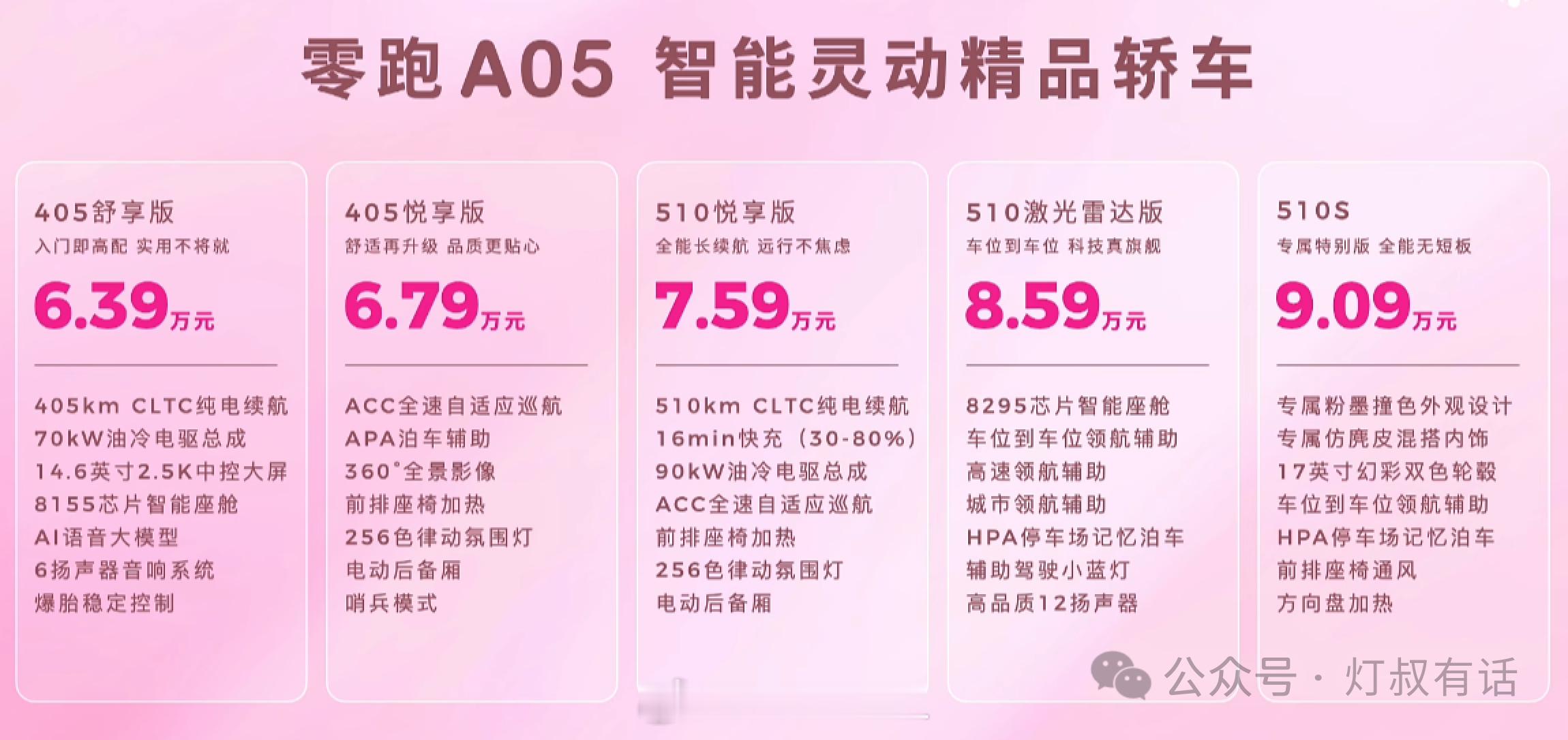 零跑7月破10万后，把激光雷达带进10万内小车零跑今年的销量是非常惊人的，第一季