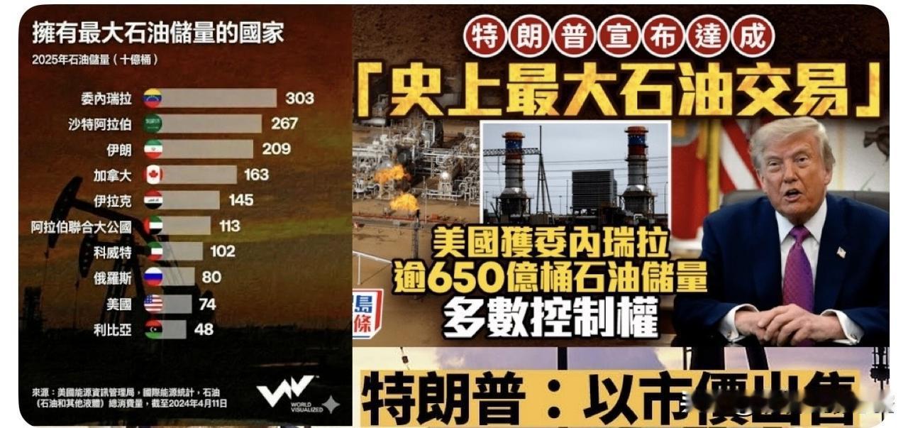 特朗普近日高调宣布：美委达成"世界史上最大石油协议"，美国拿下委内瑞拉逾650亿