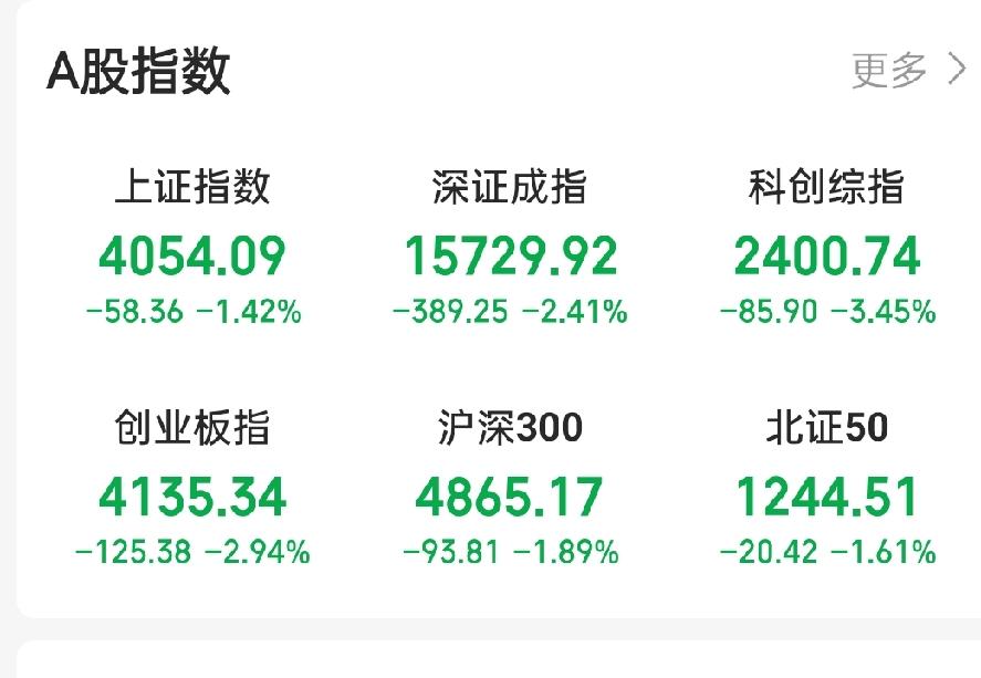 面对这样的开盘，千万不可以惊慌失措，听到没有？要稳住，半导体设备的走势昨天已经明
