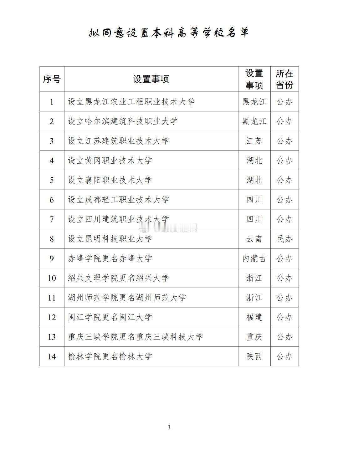 闽江大学，来了！

闽江学院更名闽江大学获教育部公示了 ​​​via@最爱福州 