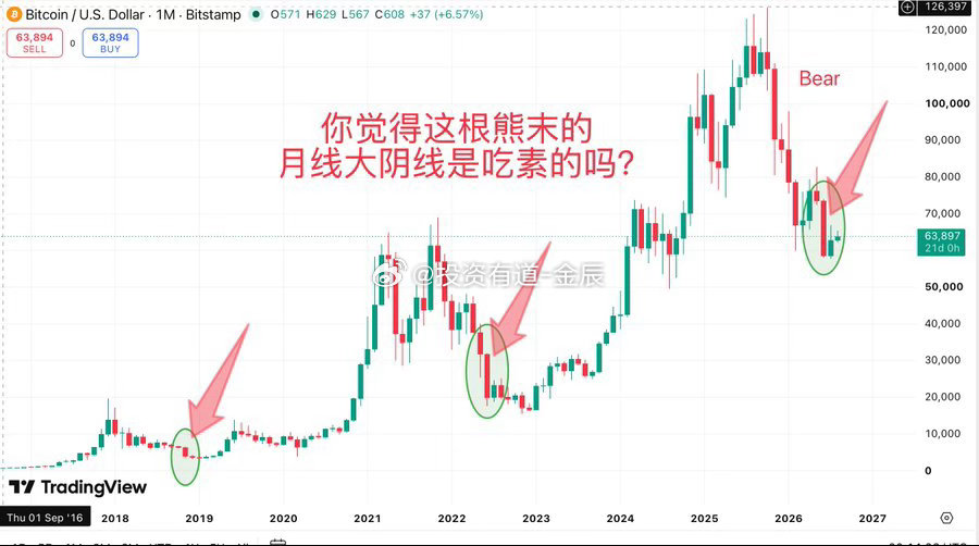 【BTC月线深度警示：8月收阳概率极低，警惕熊末大阴线的杀伤力】大家仔细看一下B