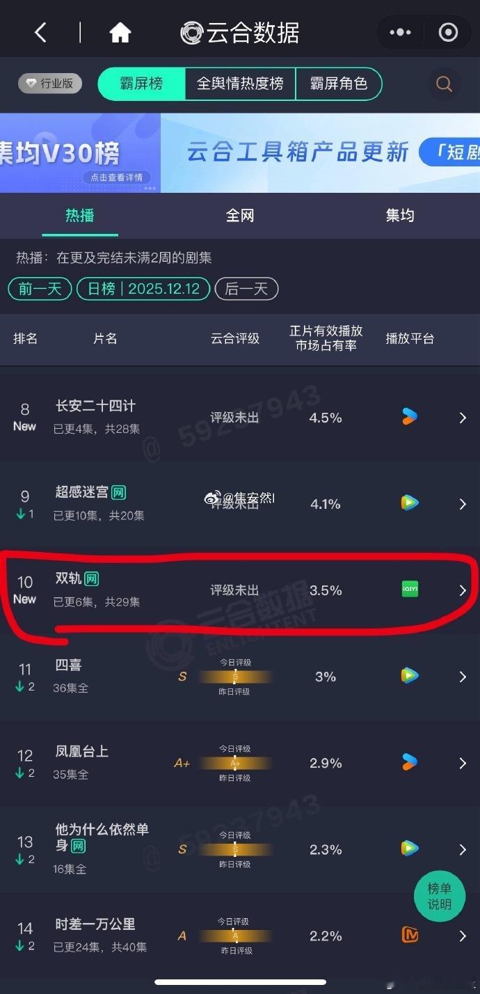 两部剧集开播首日均获关注，《长安二十四计》与《双轨》的收视数据，印证观众对优质内