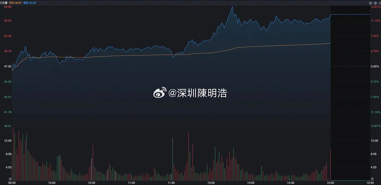 昨天下午，长鑫科技突然飙升，意义非同寻常！ A股昨天下午13点之后开启了一波逆势