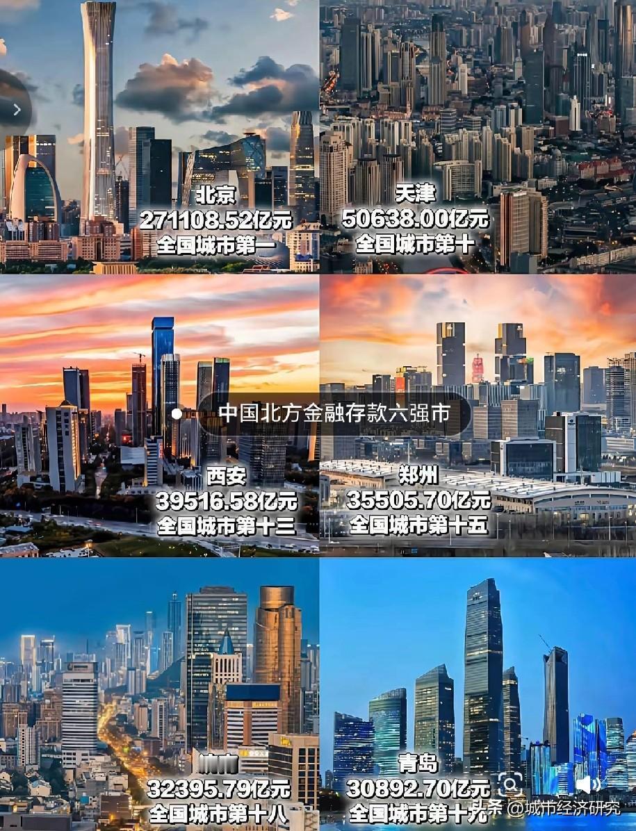 北方金融存款前六城市存款名单，图片里属于我国北方金融存款前六城市名单，我国北方金