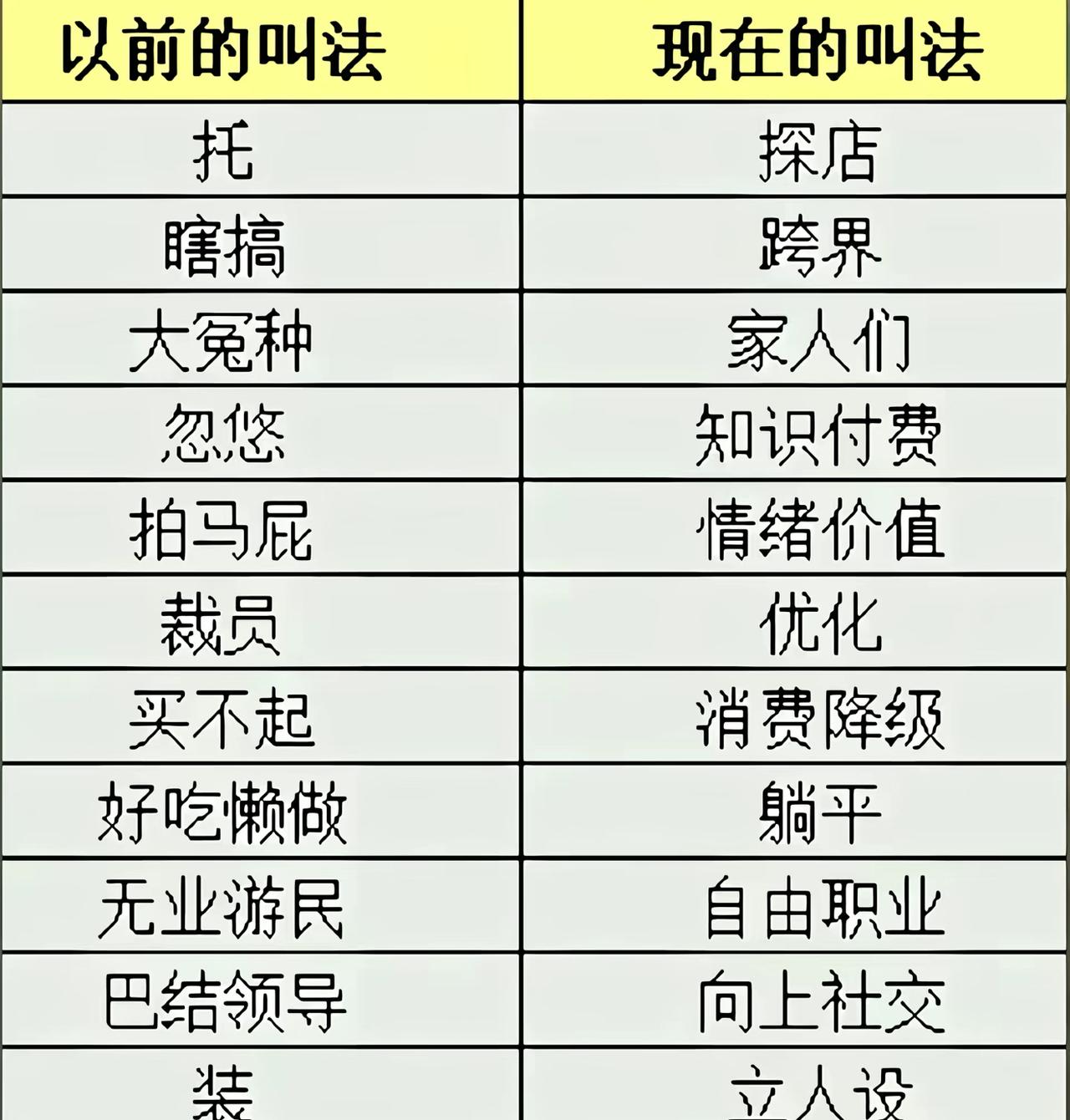 现在这年头，啥事儿换个名头，瞬间就高端起来了。
以前的托，现在叫探店；以前瞎折腾