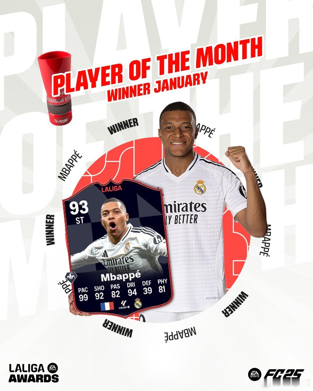 西甲联赛月度最佳球员公布！姆巴佩获选。SBC目前已经推出，共需要完成23套阵容，