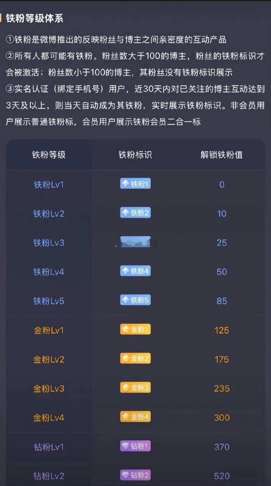 新的一天周二开始了，在线的朋友出来点赞评论178  活跃活跃，别让铁粉标志掉了！