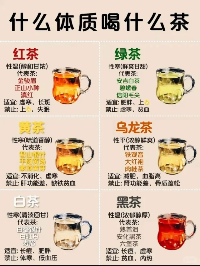 什么体质适合喝什么茶？请对号入座吧！