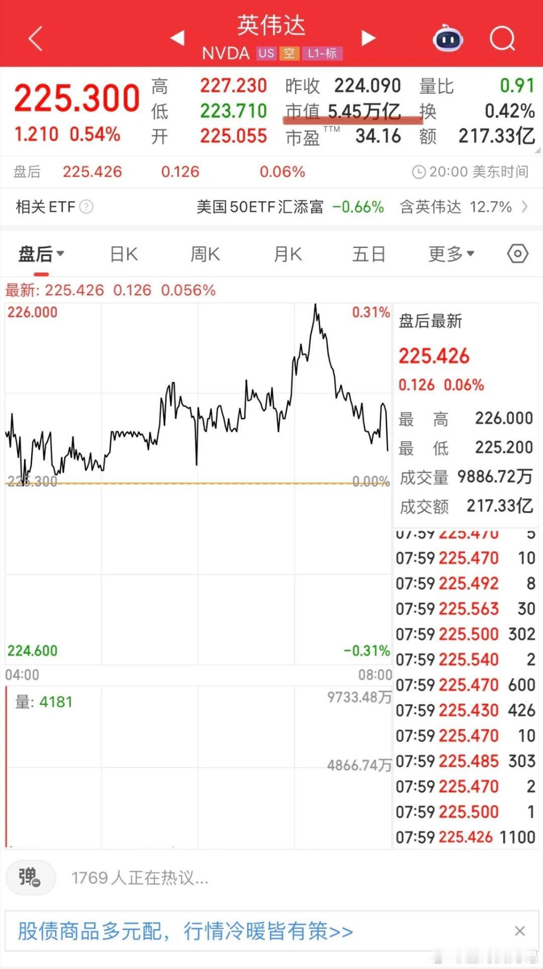 A股和美股现在市值最大的公司都是Ai硬件了，美股的公司吃了40年全球化红利，所以