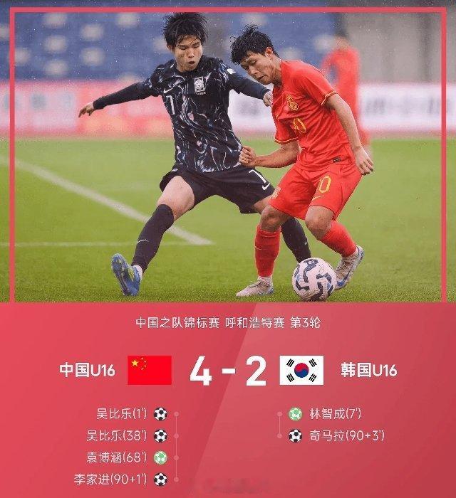 05月16日讯 中国之队锦标赛呼和浩特赛第3轮，中国U16以4-2轻取韩国U16