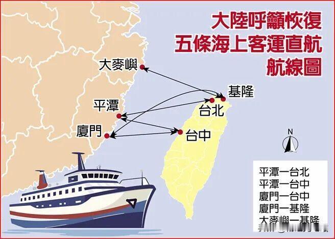 重磅破冰！7月起两岸新开3条直飞航线，覆盖全国三大片区，民心挡不住！
 
两岸交