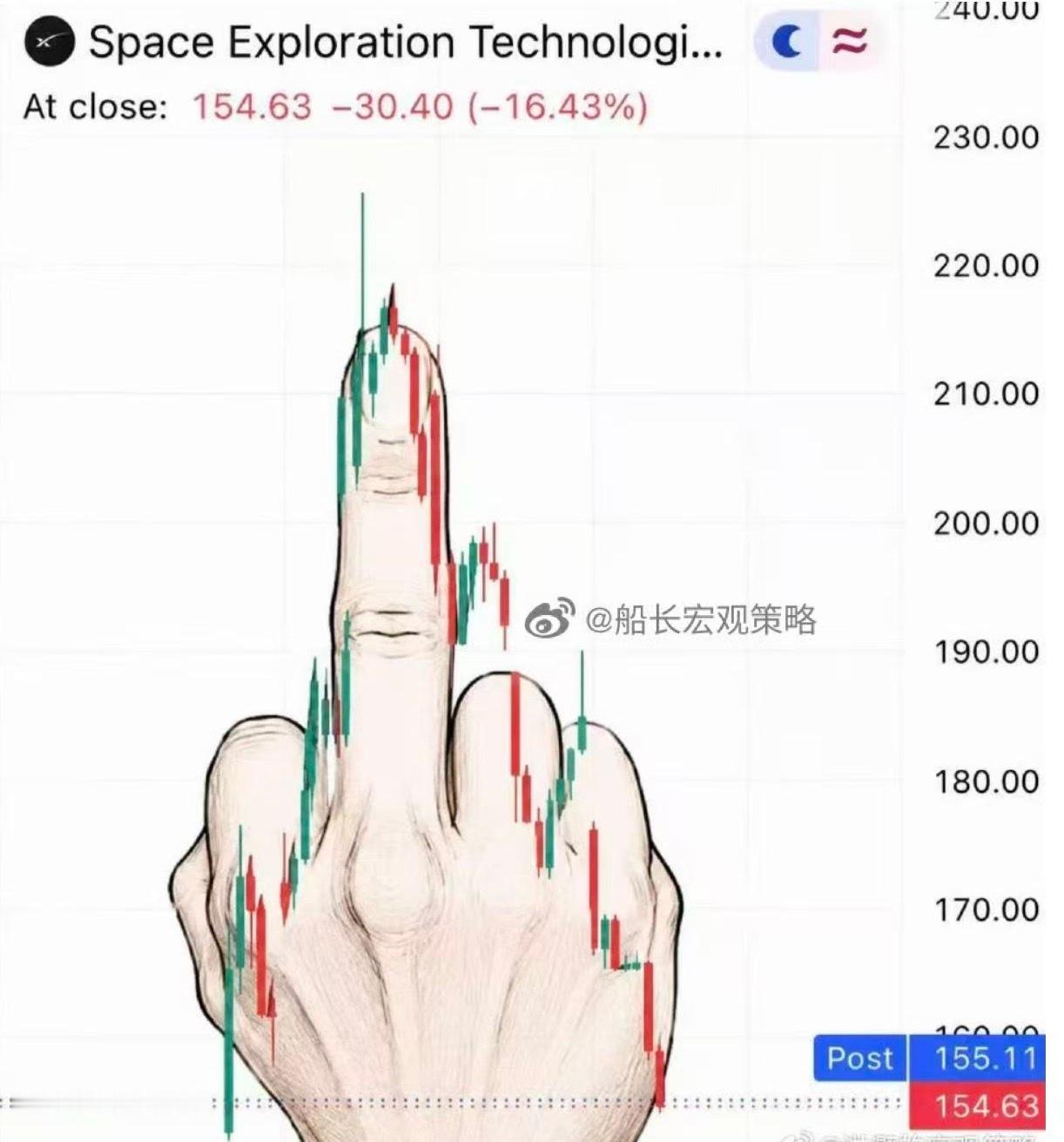 SpaceX