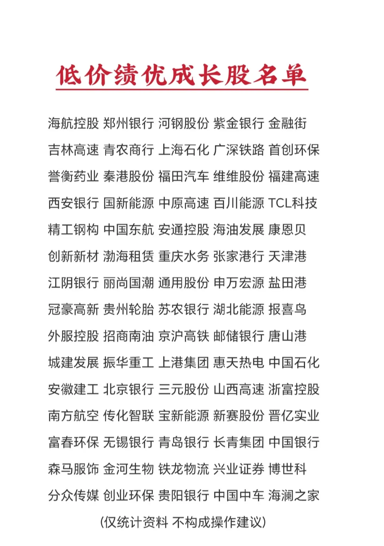 一季报业绩增长 动态市盈率低于20倍 股价低于6元钱的股票名单