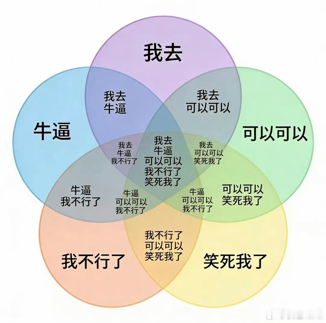 盘点了一下我对汽车的创新称呼。西贝车，指的是汽车界的预制菜，所有东西都是公模，没