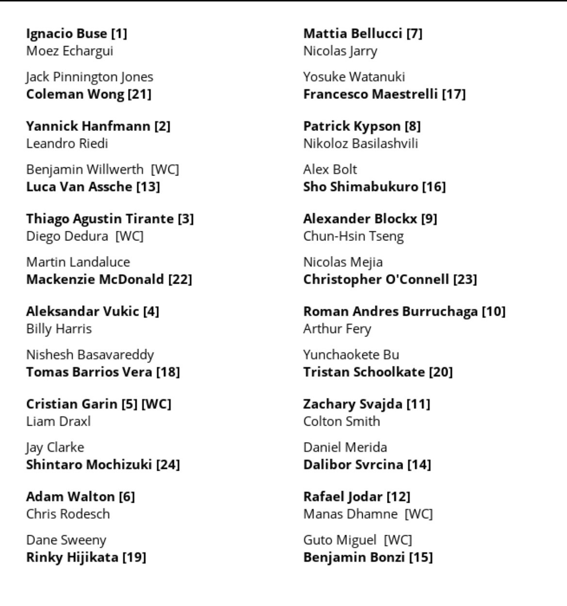 网球talking大会 迈阿密大师赛男子资格赛签表，布云朝克特出战！ATP