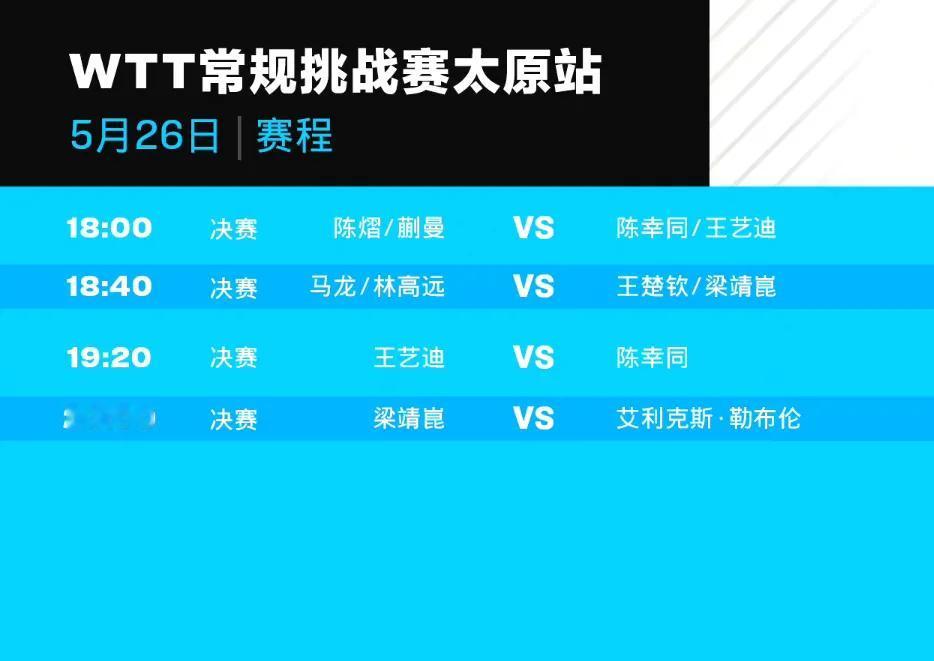 5月26日赛程！将决出四项冠军！
#WTT太原常规挑战赛2024# 到了最后一个