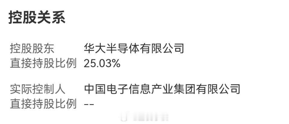 上海地区的国央企市值管理，而且优先是科技创新，脑子里面蹦出来的第一个就是上海xx