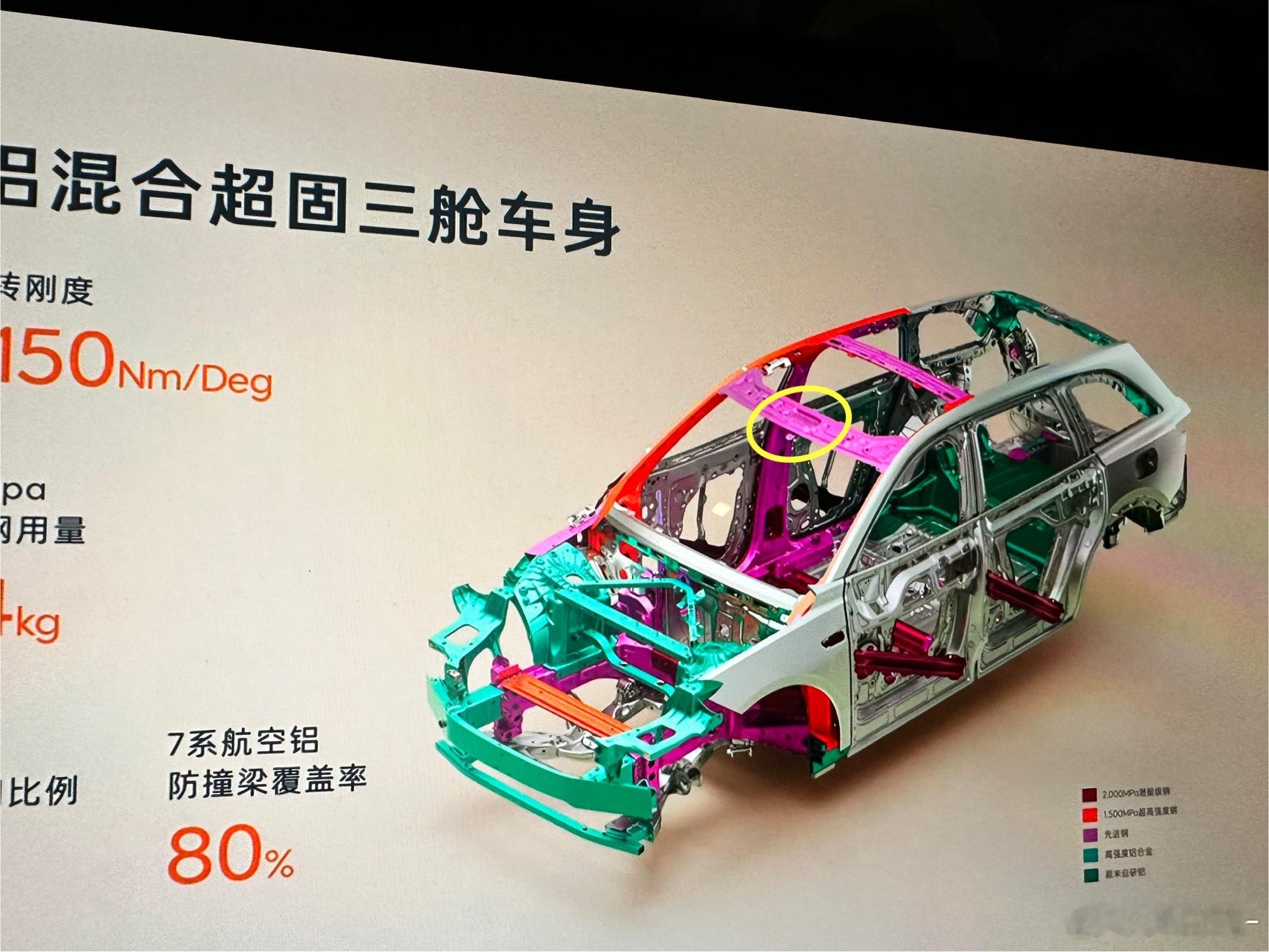 我那些可怜的L90车友，还在幻想厂家会给你升级激光雷达、神玑芯片其实26款L90