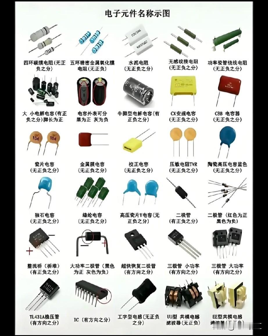 聊聊电工电路里那些常见元件。先说电阻，它就像电路里的“小关卡”，能阻碍电流通过，