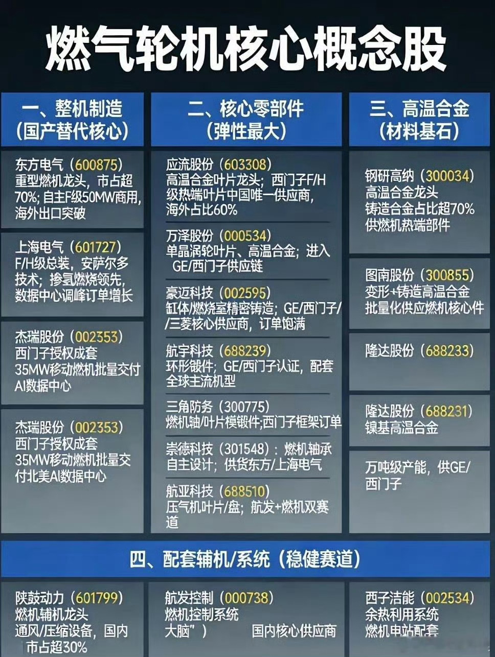 燃气轮机亚马逊、谷歌、Meta、微软、XAI、甲骨文和OpenAI将签署协议，为