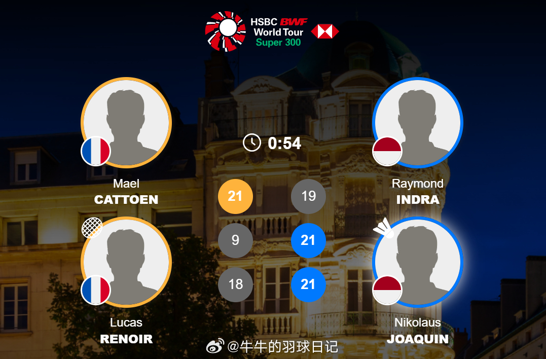 男双 1/8赛 卡托恩/雷诺阿 21-19 9-21 18-21 因陀罗/华金2
