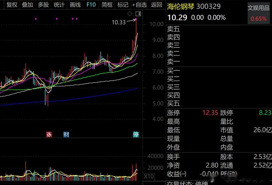 价值投资日志[超话] 7月24日，海伦钢琴（300329）发布公告称，公司实控人