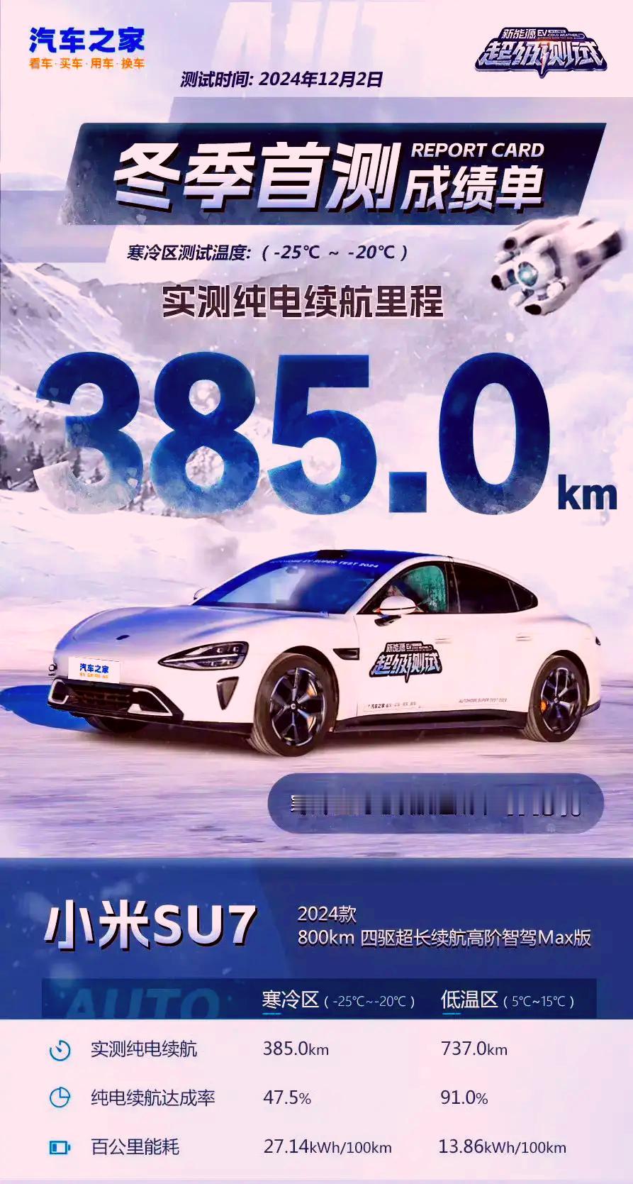 小米SU7冬季测试成绩出来
雷军把人得罪完毕了
到底谁最尴尬
明明小米SU7才发