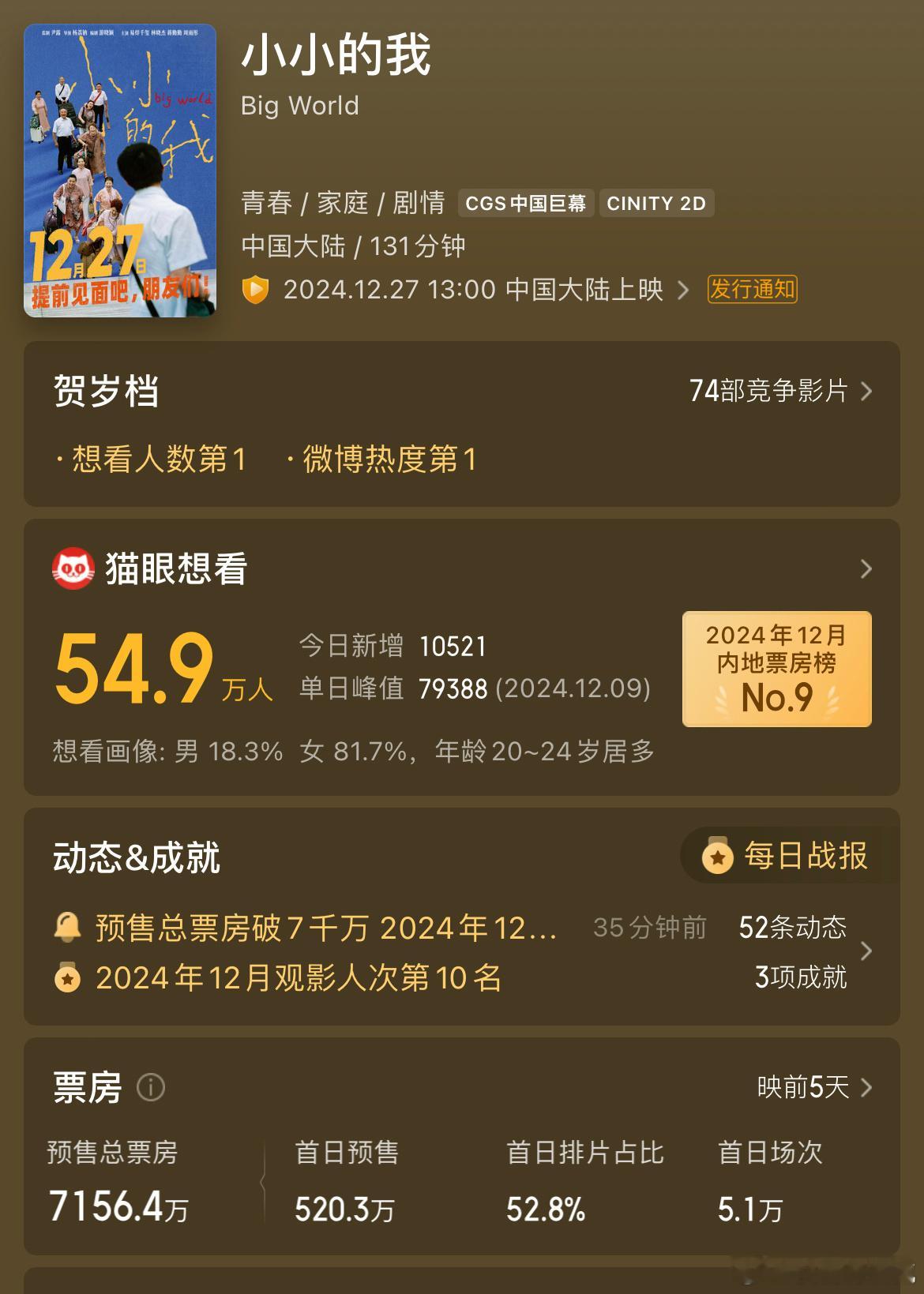 易烊千玺《小小的我》预售破7000w 