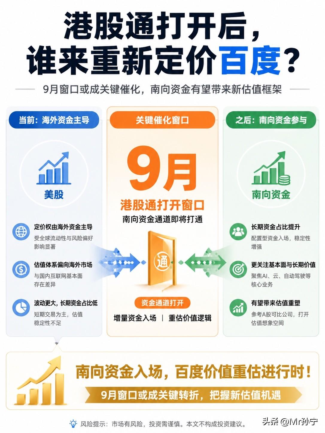 百度赴港双重主要上市，9月会是一个关键的时间节点。

7月16日，百度集团公告称