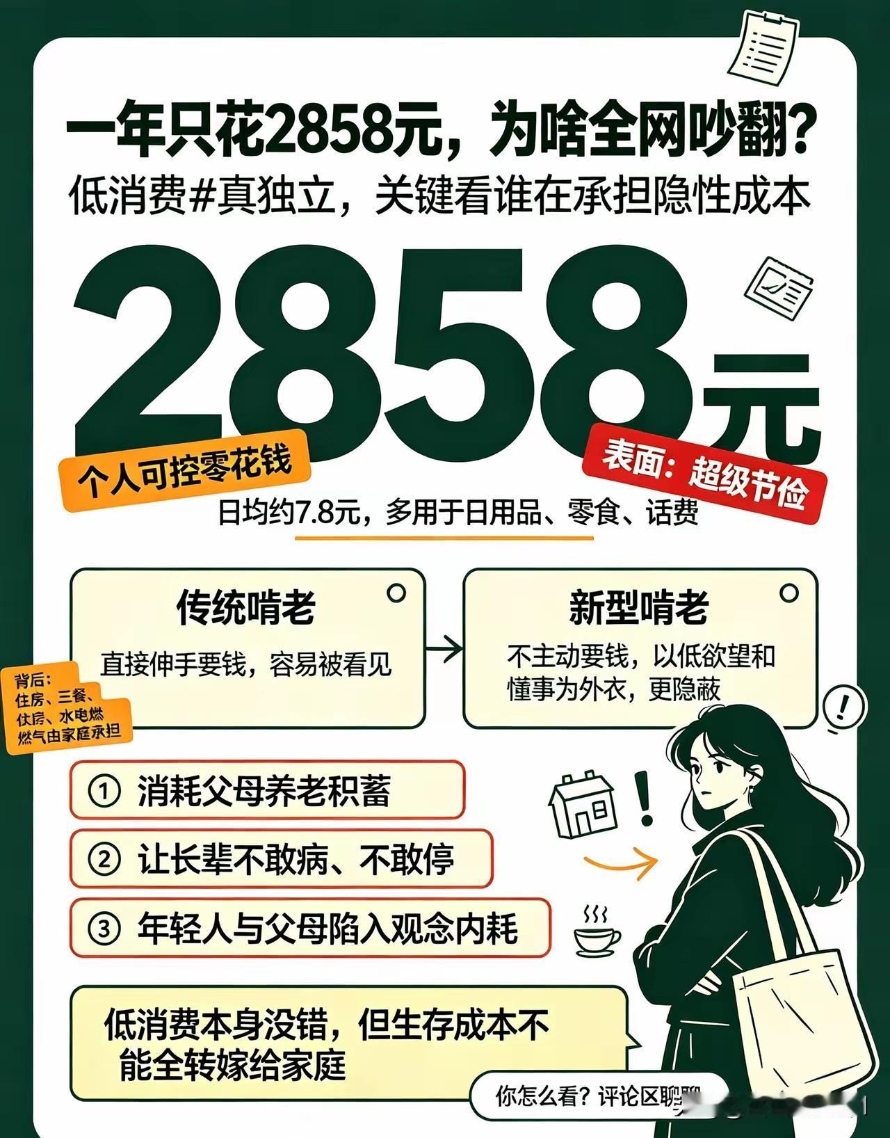 新型啃老2858元活一年，云南一个失业女孩，一年自己只花2858块，吃住在家，被