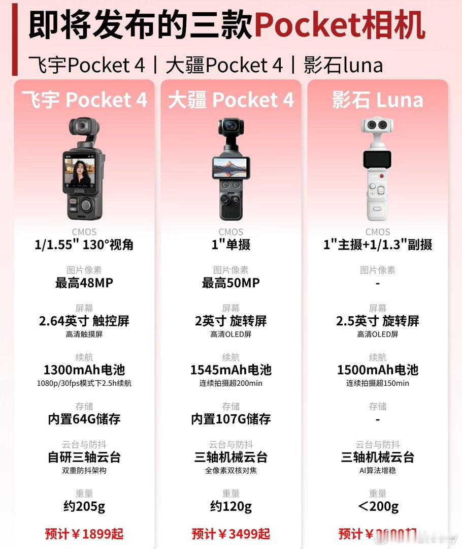 终于来了！其实参数都曝光的差不多了今天就看最终定价是多少！马上618了，都赶在端