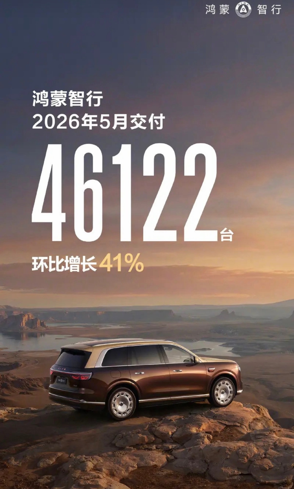 【鸿蒙智行5月交付46122台 1-5月累计同比增长26.5%】6月1日，鸿蒙智