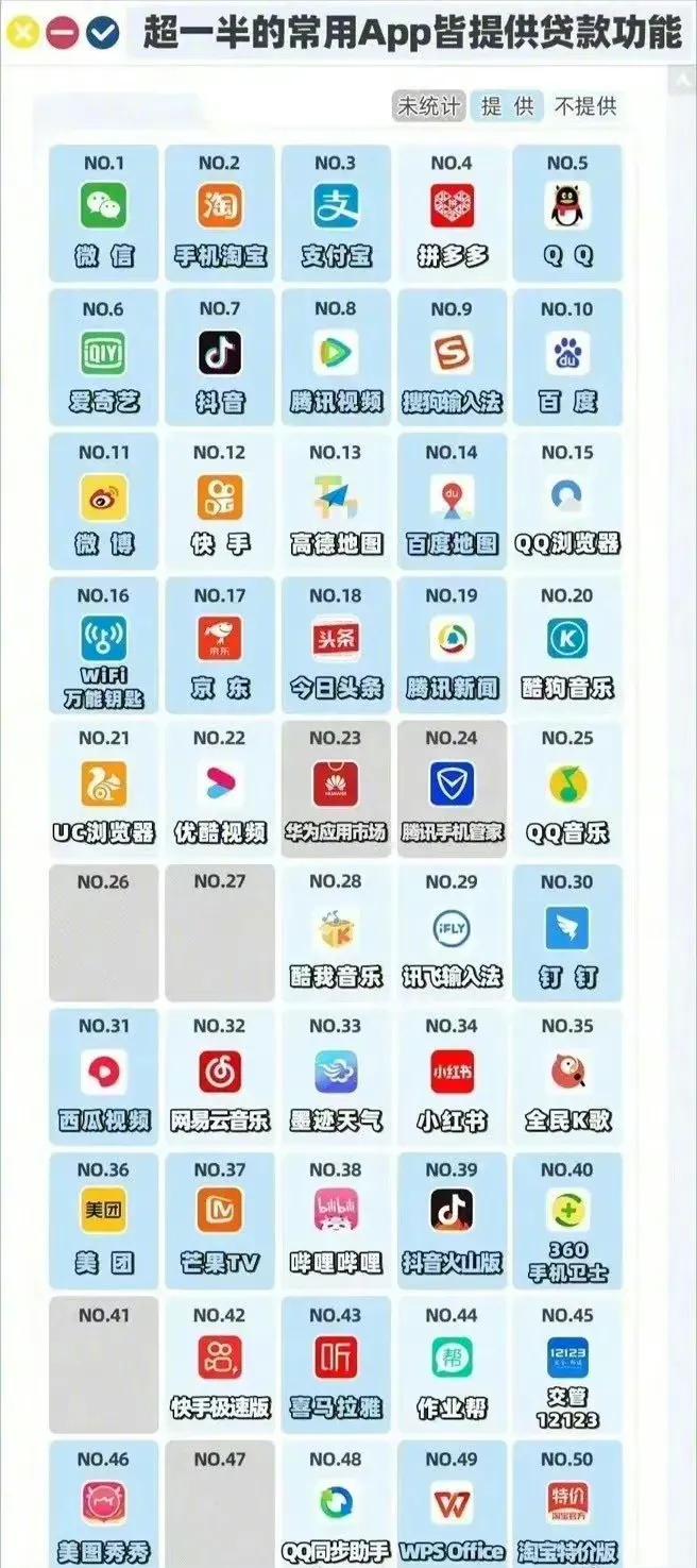 国内企业的尽头是贷款吗？