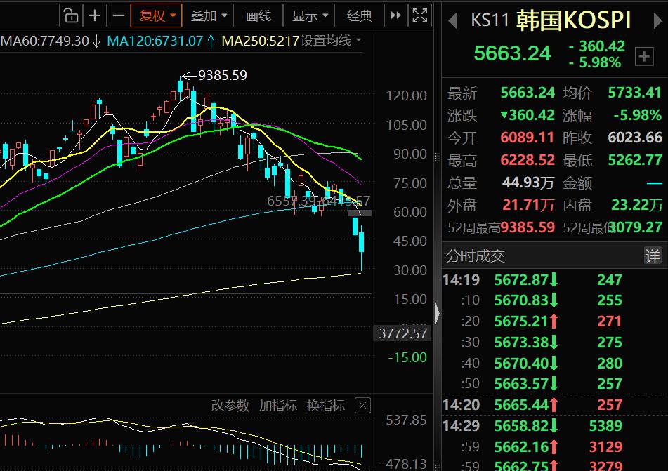 作为投资者，我们需要关注大宗商品。需要关注美国市场，需要关注日本货币。包括债券类