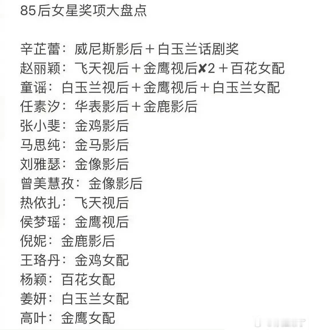 85花奖项盘点，怎么？今年的颁奖季都快要过了，有人还是一个奖也没有[疑问] ​​